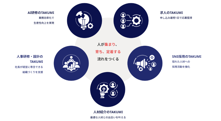 TAKUMIシリーズサービスイメージ